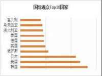 雄治大通（北京）信息服务有限公司