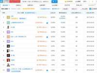 雄治大通（北京）信息服务有限公司